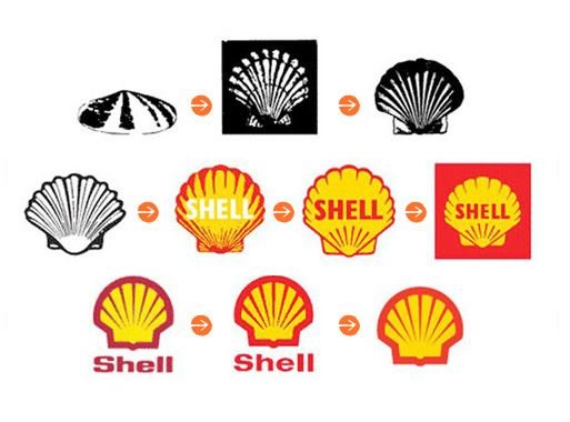 ejemplo de restyling rebranding ejercicios de cambio de identidad de marca Shell