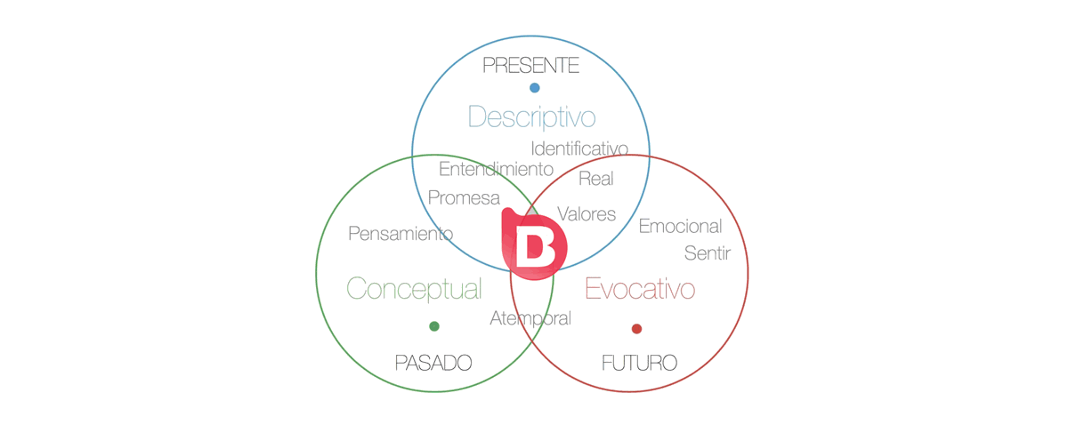 agencia de naming sistemas de nomenclatura de marca nombre caso de éxitos naming portafolio branding